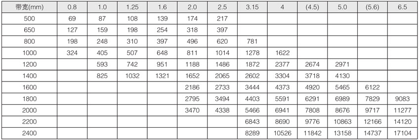 DTII�͡�DTII(A)�̶�ʽ��ʽݔ�͙C��Ҫ����(sh��)