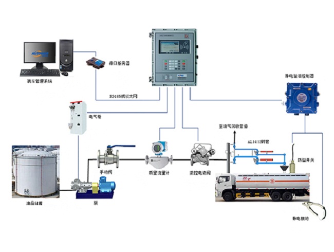 LNG鶴管性能、材料與結(jié)構(gòu)