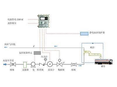 上裝式裝車(chē)系統(tǒng)