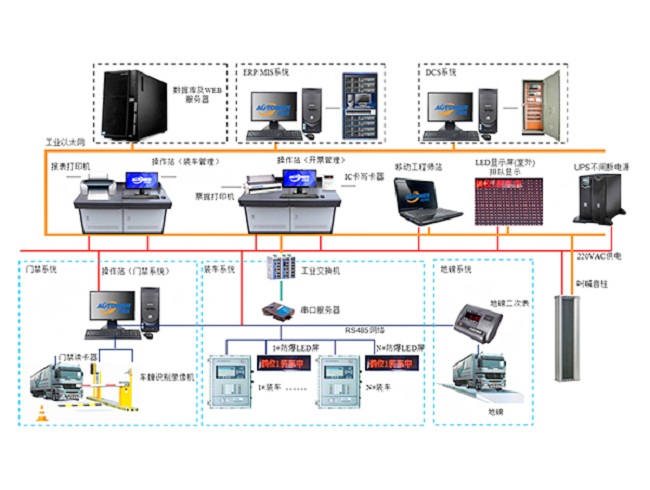 　　鶴管是主要用于鐵路、公路裝卸油鶴管主要用于鐵路油槽車和公路油罐汽車的裝卸流體作業(yè)的專用設(shè)備?；疖圍Q管、汽車裝卸車鶴管正確操作規(guī)程如何？鶴管生產(chǎn)廠家深奧圖附火車/汽車裝卸車鶴管演示動畫，裝卸車鶴管如何操作一文，指引您正確操作火車/汽車裝卸車鶴管作業(yè)。    鶴管演示動畫   一、裝卸車鶴管(流體裝卸臂)操作規(guī)程：   　　1.檢查油庫油臺設(shè)施的完好性，油車所帶防火罩合格有效。檢查靜電接地線，確保接觸良好和夾在合適位置、油庫有指定位置或油車主梁上、緊固、有效。   　　2.靜電接地線應(yīng)在卸油前連接好；按規(guī)定做好穩(wěn)油靜置工作；做好卸油口的密封、減少油氣外逸措施等相關(guān)工作。   　　3.裝卸油時,插入車內(nèi)的鶴管要保證垂直.插到油缸底部，插入和拔出的速度不應(yīng)超過1米/秒。   　　4.將溢油探頭放至油缸口安全高度位置。   　　5.按照收發(fā)油系統(tǒng)的要求進行收發(fā)油開關(guān)的操作或控制。   　　6.鶴管裝卸油作業(yè)完畢后，應(yīng)排氣、放空余油才能提出罐口歸位。   　　7拆除靜電線并檢查其他設(shè)備復(fù)位，車輛才允許離開。     卸車鶴管     二、裝卸鶴管(流體裝卸臂)保養(yǎng)規(guī)程：   　　1.當(dāng)發(fā)現(xiàn)鶴管接頭有明顯滲漏時，應(yīng)停止工作，放凈存油，即可拆開檢查，一般應(yīng)先檢查密封圈是否老化、磨損，密封口是否破壞，如果破壞應(yīng)采取研磨等修復(fù)措施，當(dāng)研磨后不能保證其配合尺寸和配合精度時應(yīng)更換。一般易損及易變質(zhì)老化零件，出廠裝箱時均有一定數(shù)量的備件，以利用戶使用。   　　2.旋轉(zhuǎn)不靈活時，應(yīng)檢查轉(zhuǎn)動配合部位是否潤滑良好，如屬缺油造成成，應(yīng)定期(每季一次)按量加滿潤滑油（脂）。   　　3.凡屬拆裝，不論是否更換部件，在重新裝配后應(yīng)按出廠檢驗標(biāo)準進行壓力試驗，其具體規(guī)范為，試驗壓力0.6Mpa，轉(zhuǎn)動各旋轉(zhuǎn)部分，能達到運轉(zhuǎn)靈活且不滲不漏即可認為合格，重新啟用。   　　4.每半年對鶴管外觀進行檢查,對表面生銹或油漆有損的地方進行修補。   　　以后如若在正常操作使用鶴管遇到的一些常見問題，可以按照本文裝卸車鶴管如何操作規(guī)程實施具體操作。鶴管生產(chǎn)廠家深奧圖提供專業(yè)火車/汽車裝卸車鶴管設(shè)備。      13年專注定量裝車控制設(shè)備    鶴管生產(chǎn)廠家深奧圖：  深圳市奧圖威爾科技有限公司是一家專業(yè)致力于自動化儀表及控制工程的綜合性國家高新技術(shù)企業(yè)。公司技術(shù)力量雄厚，是國內(nèi)一流的儲運設(shè)備研發(fā)、設(shè)計、制造、銷售及工程安裝服務(wù)的專業(yè)廠商，主要產(chǎn)品包括定量裝車控制系統(tǒng)、裝車控制系統(tǒng)、庫區(qū)/罐區(qū)/碼頭SCADA系統(tǒng)、多功能液體產(chǎn)品撬裝系統(tǒng)、SIS（安全儀表系統(tǒng)）、地磅出入管理系統(tǒng)、一卡通裝車管理系統(tǒng)、防爆LED大屏幕顯示屏、音叉及超聲波防溢流開關(guān)、智能音叉及超聲波液位開關(guān)、汽車鶴管、火車鶴管、下裝鶴管、裝車鶴管、火車裝卸鶴管、裝卸車鶴管、底部裝車鶴管、裝油鶴管、汽車發(fā)油鶴管、密閉鶴管、低溫鶴管、流體裝卸臂、活動梯、儲罐內(nèi)浮頂、油罐附件等。產(chǎn)品遍及全國各地，并出口到中亞、中東、非洲、南美洲、東南亞等地區(qū)。擁有國內(nèi)最先進的數(shù)控機床、數(shù)控沖床、折彎機、氬弧爆機、液壓剪板機、沖床、切割機、焊接設(shè)備、表面處理系統(tǒng)、高溫老化箱、高、低溫實驗驗等50多臺套，并擁有一套先進的流量在線標(biāo)定系統(tǒng)，以及多種儀表和電子產(chǎn)品檢測設(shè)備。如果您對定量裝車想了解更多，請點擊在線咨詢QQ ，或致電400-8789-055，我們第一時間為您提供最成熟的自動化解決方案。    郵       箱：szautoware@163.com    傳真號碼：0755-83658663    公司電話：0755-83653481    客服 QQ：2850788076    2850788033    客服電話：18033424683    18025314683    18025308408    地       址：深圳市龍華新區(qū)清龍路港之龍商務(wù)中心A棟10樓B區(qū)