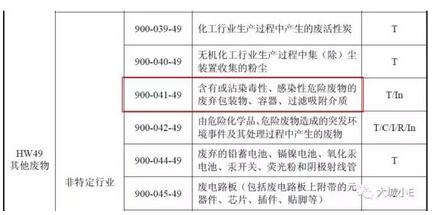 吸附VOCs后的廢活性炭到底是不是危廢呀？